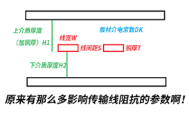 高速PCB設(shè)計(jì)、仿真